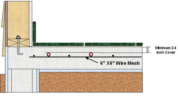 Radiant Floor Concrete Construct